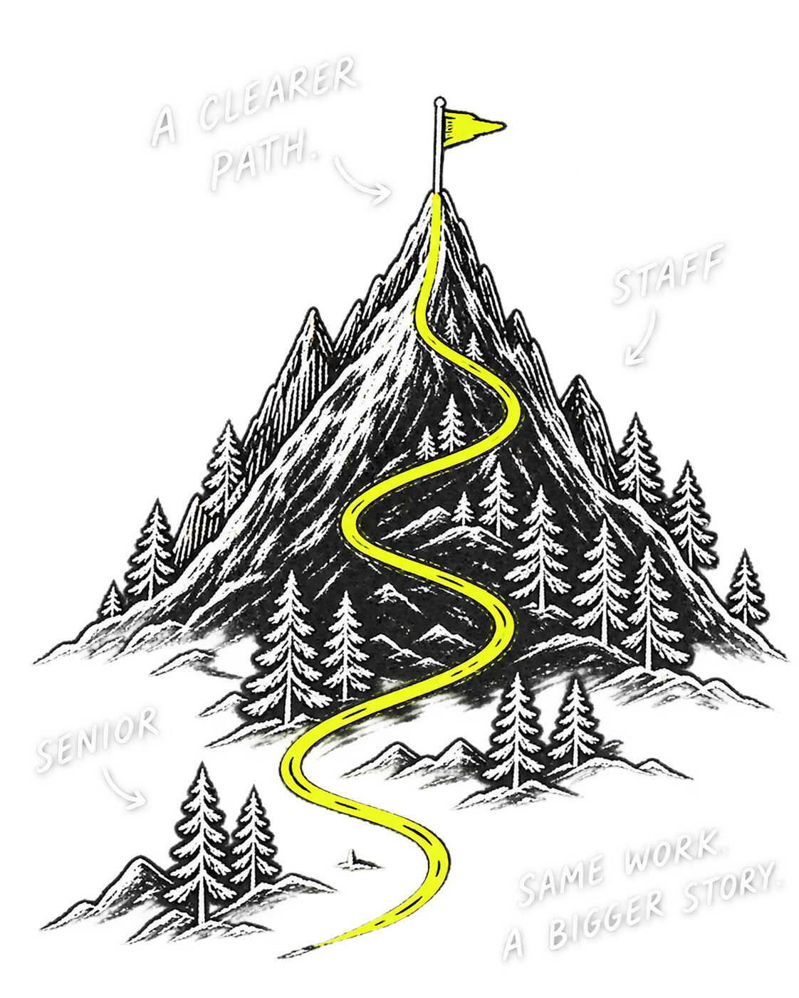 A hand-drawn mountain with a winding trail from Senior to Staff, ending at a flag on the summit, annotated: a clearer path, same work, a bigger story.