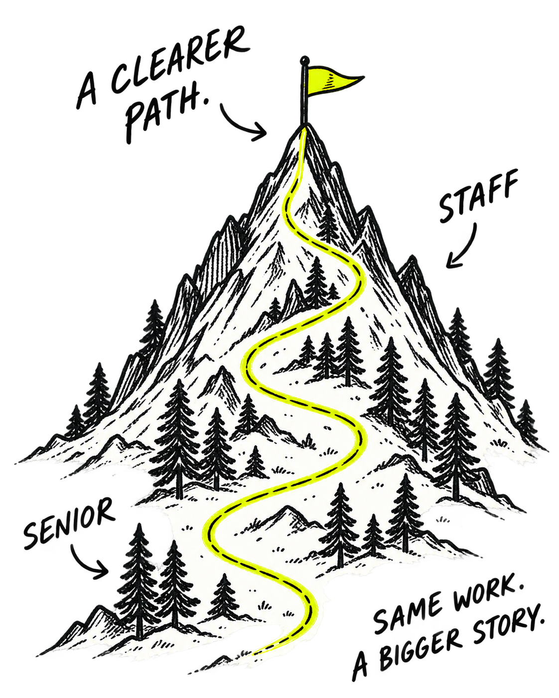 A hand-drawn mountain with a winding trail from Senior to Staff, ending at a flag on the summit.